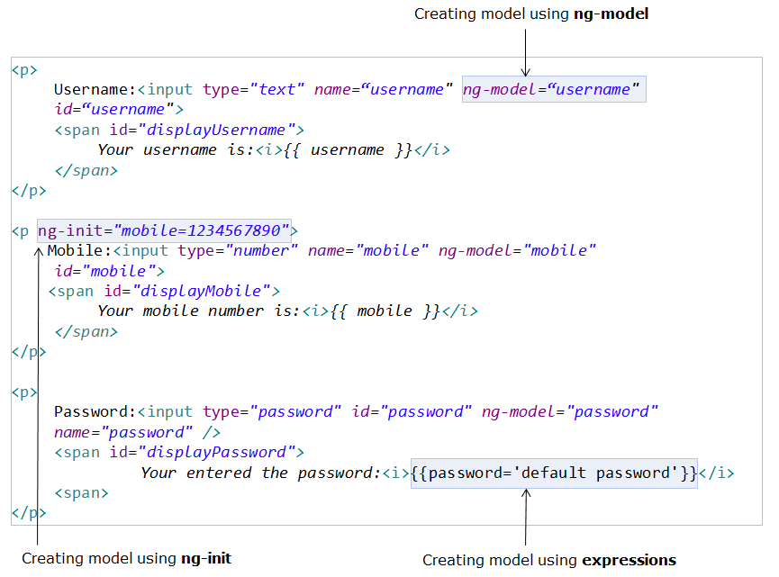 AngularJS-Model-example