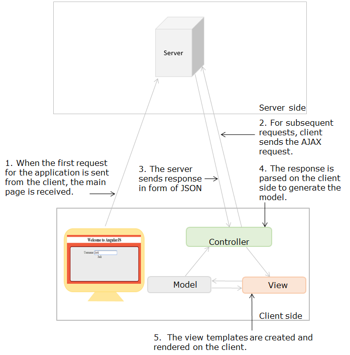 Client-Side-MVC