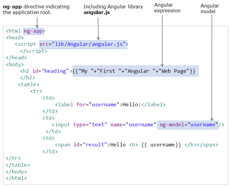 First-AngularJS-Web-Page-program