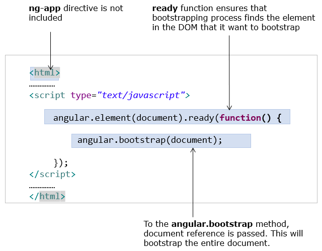 Manual-Bootstrapping-structure