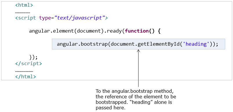 Partial-Manual-Bootstrapping