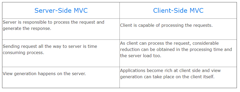 Aircrack-ng iwconfig