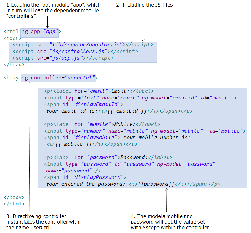 ng-controller-example