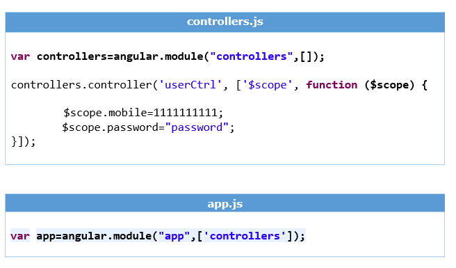 ng-controller-userCtrl