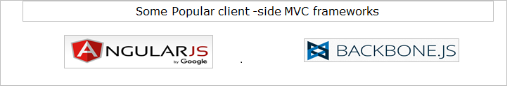 popular-Client-Side-MVC