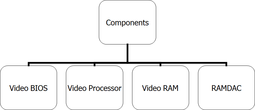 Components-of-Video-Adapter