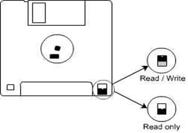 Floppy-Write-Protecting-Tab