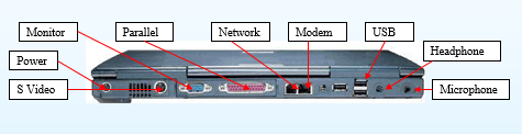 Input-Output-Ports