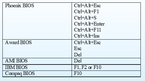 Keystrokes-to-Access-BIOS