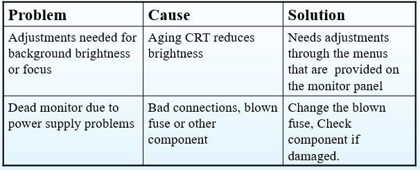 Most-Common-Problems-3