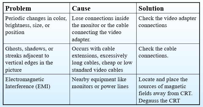 Most-Common-Problems