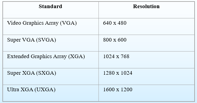 Standards-of-Video-Adapter