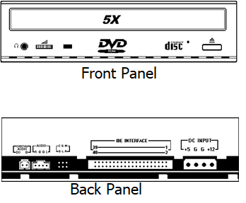 Structure-of-the-DVD-ROM-Drive