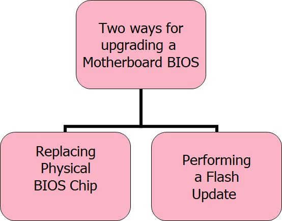 Upgrading-the-BIOS