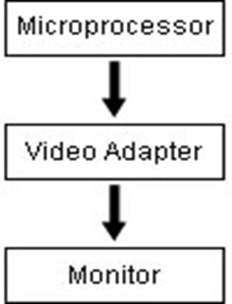 Video-Adapters