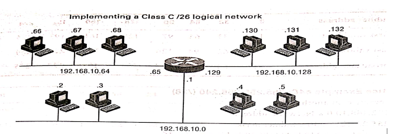 implementing Class C /26 network