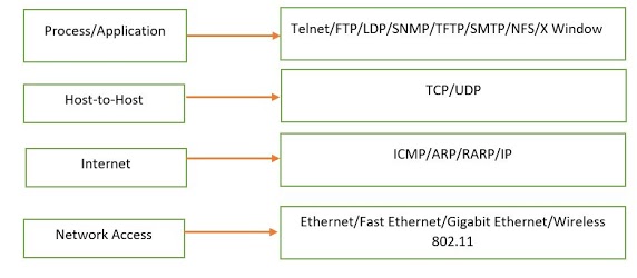 TCP/IP Protocol Suite