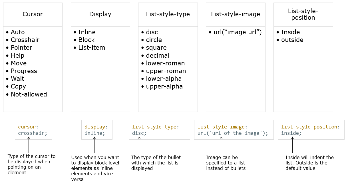 html-list-style-type-onaccountofboredom