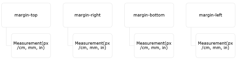 CSS Margin Properties