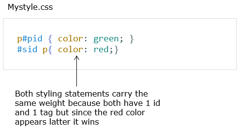 cascading order css code from external file