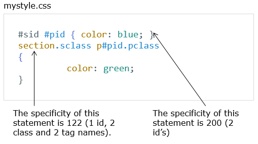 cascading order css code example 3