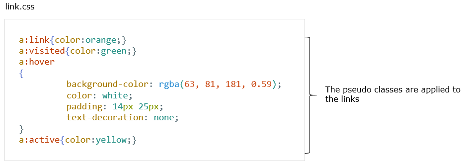Pseudo Classes css code