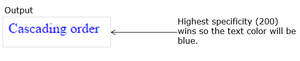 cascading order output example 3