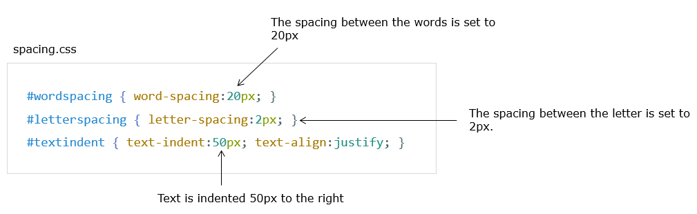 css text properties output