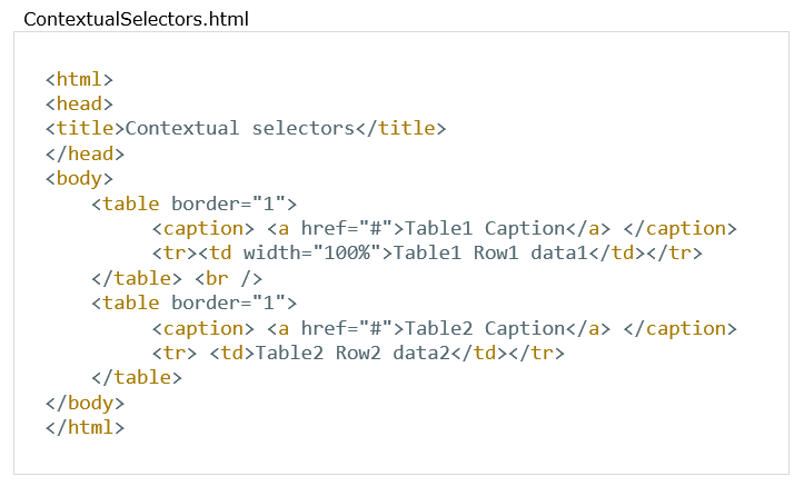 Css Contextual Selectors