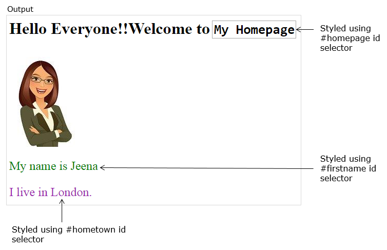 id selector output in css
