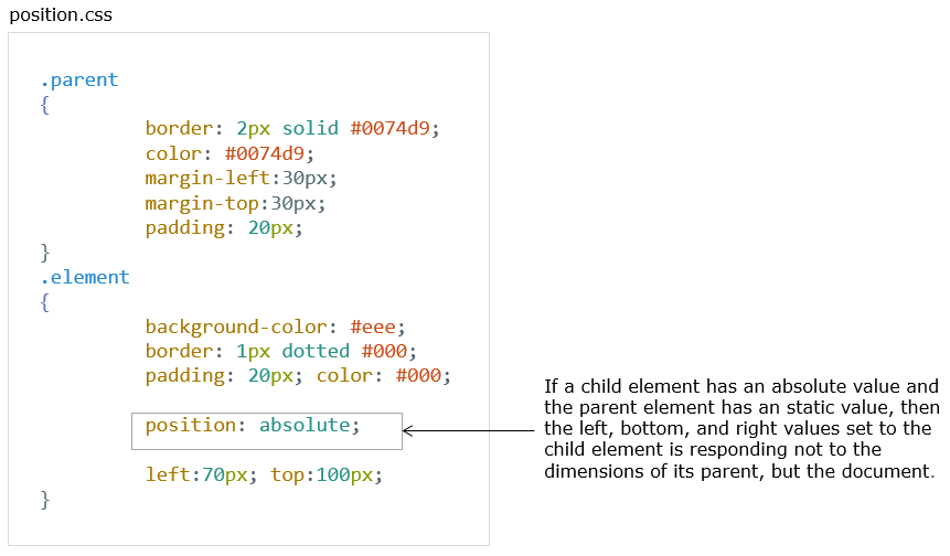 CSS Position Properties css code 3