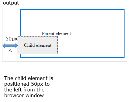 CSS Position Properties output 4