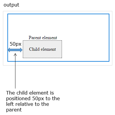 CSS Position Properties output