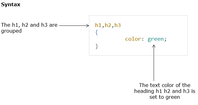 Grouping of Selectors syntax