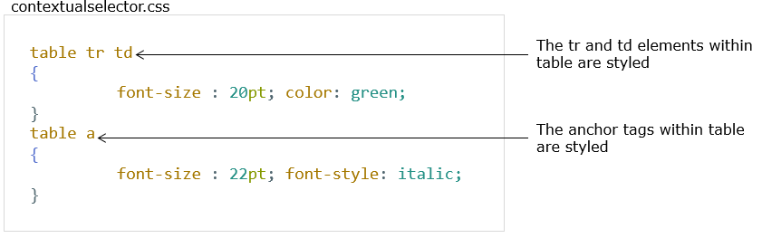 Contextual Selectors css code