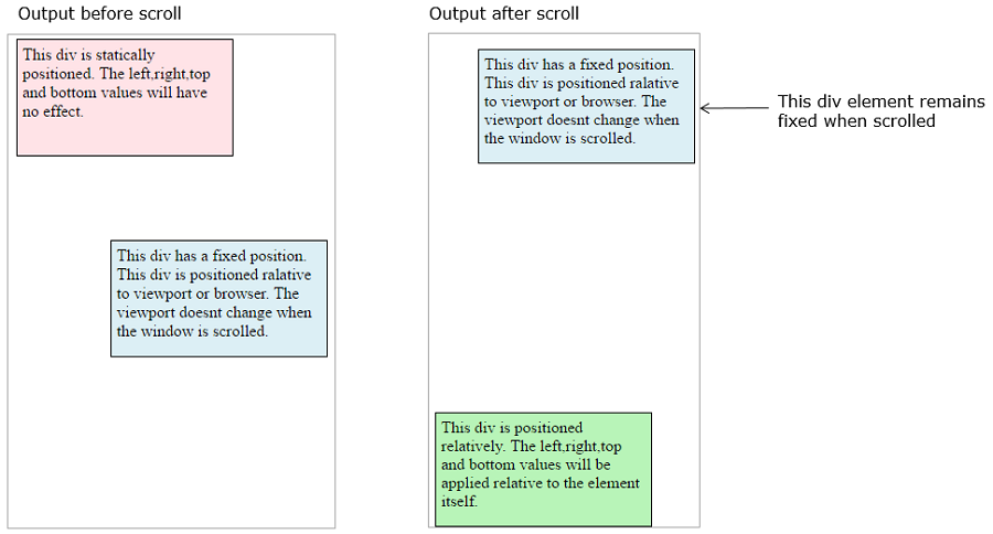 CSS output before and after scroll