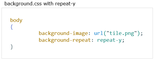 css background properties css code with repeat-y