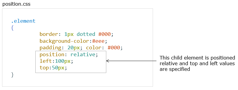 CSS Position Properties css code