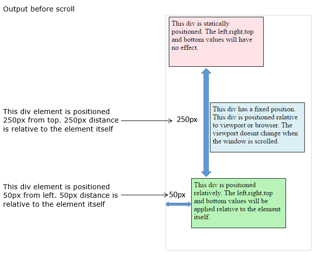 CSS Position Properties output explained 1