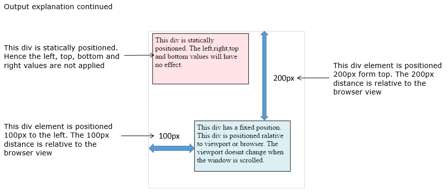 CSS Position Properties output explained 2