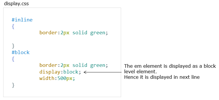 CSS Classification Properties display css