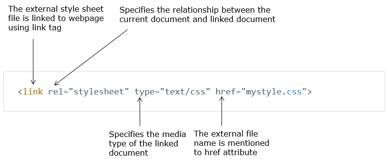 external line of style in css