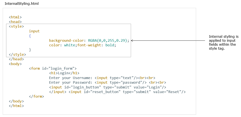 internal styling in css