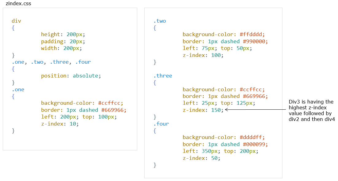 css Z index css code 2