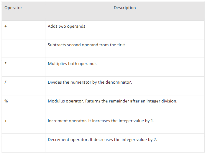 go-language-arithmatic-operators