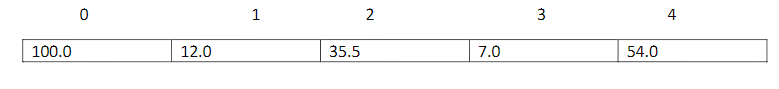 go-language-array-representation