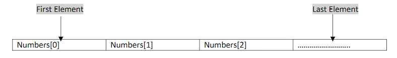 go-language-array-structure