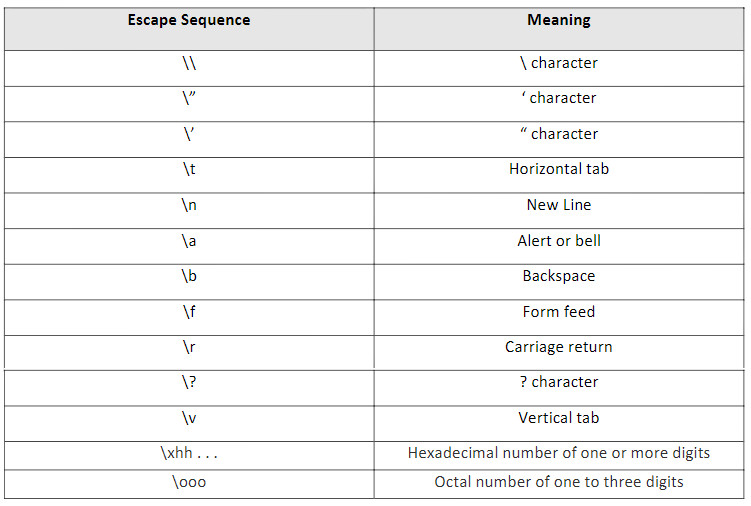 go-language-escape-sequence