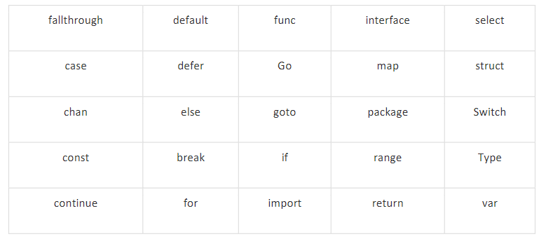 go-language-keywords