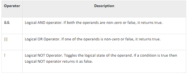 go-language-logical-operator